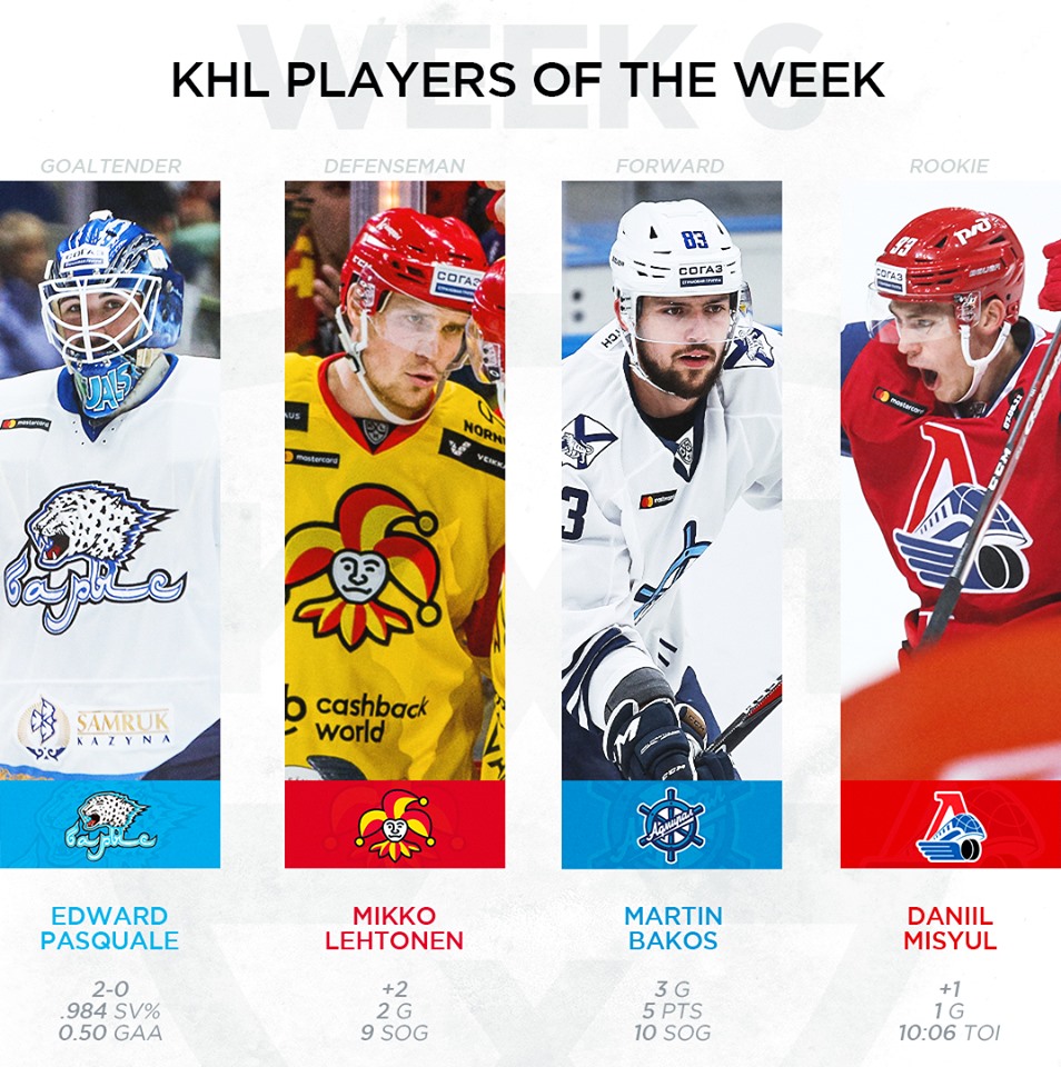 Najlepší hráči týždňa v KHL